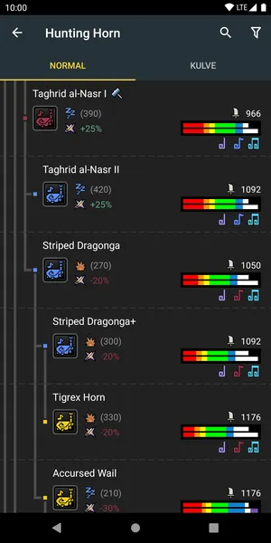 MHWorld Database